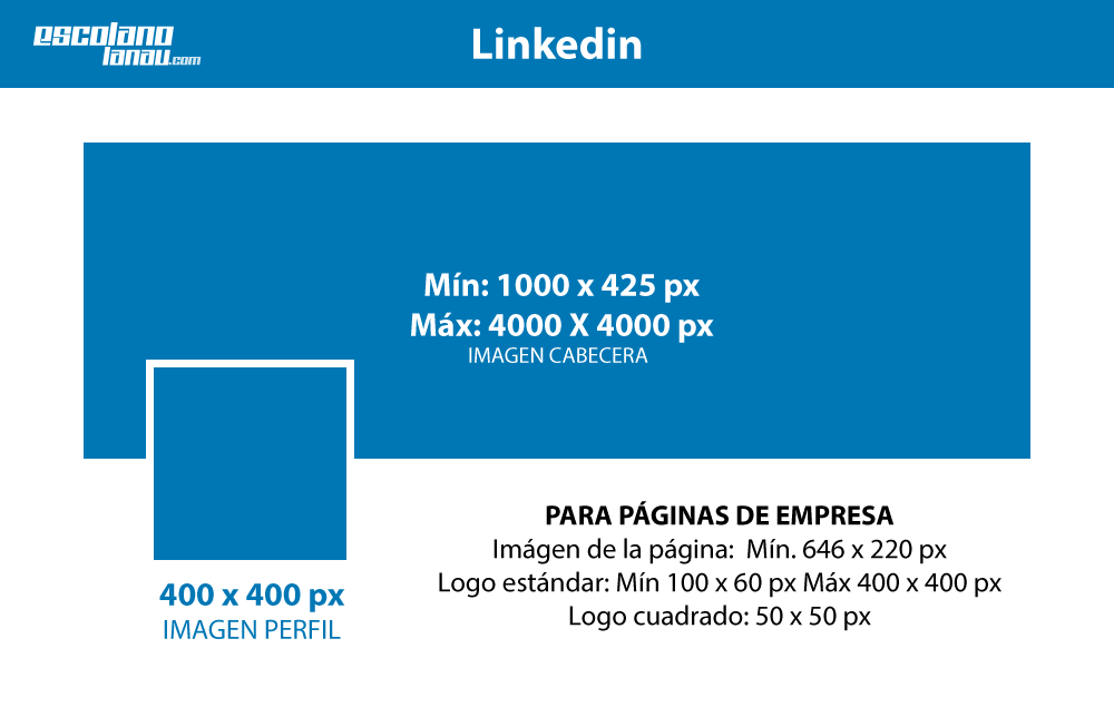 medidas-imagenes-linkedin