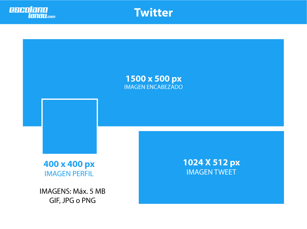 medidas-imagenes-twitter