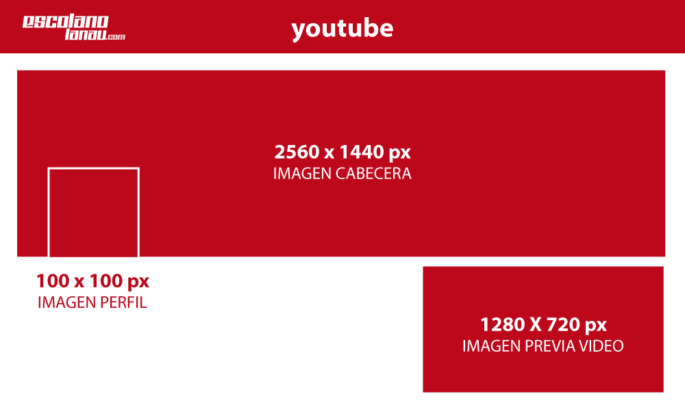 medidas-imagenes-youtube