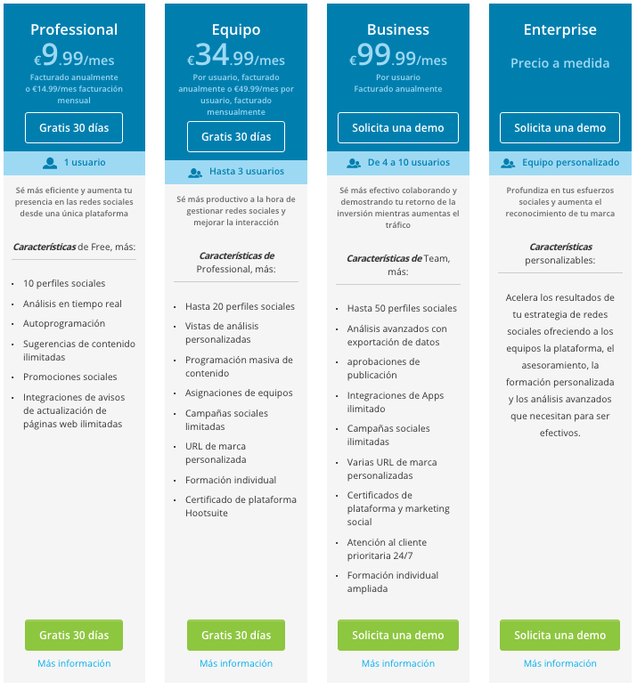 planes premium de hootsuite